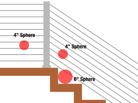 cable railing 4 inch sphere